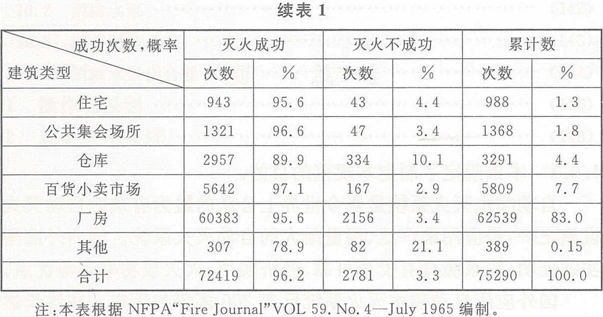 PVC-C消防管_遠洲優脈_數據3.png