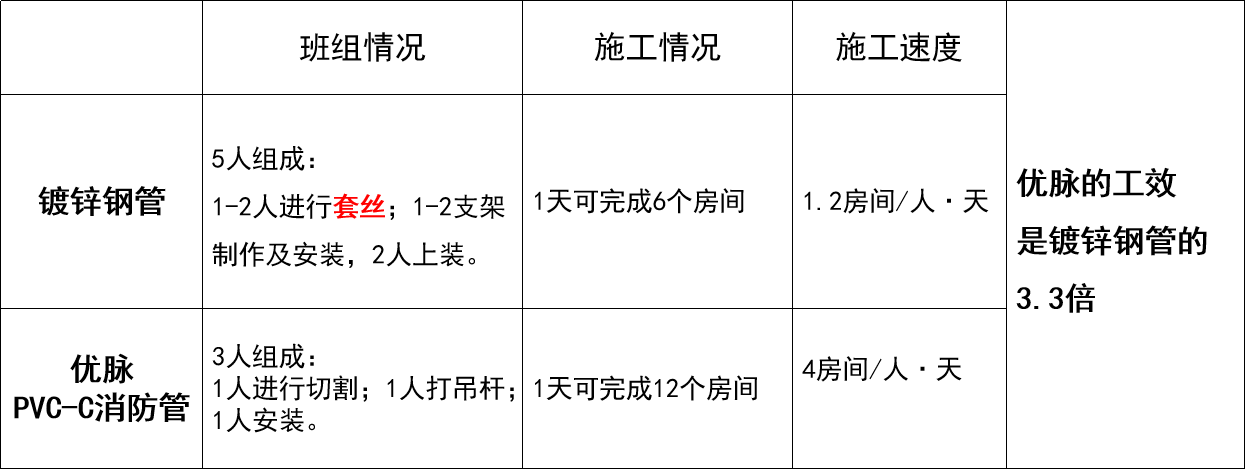 PVC-C消防管_遠洲優脈_數據4.png