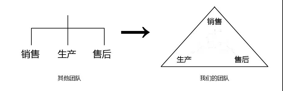 優脈PVC-C塑料消防管_流程圖.jpg
