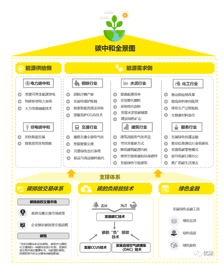 優脈PVC-C綠色消防管道助力我國“雙碳”目標.png